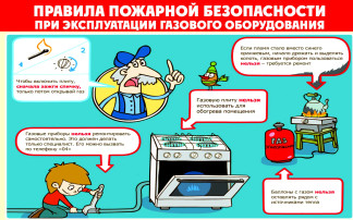 Правила безопасной эксплуатации печей, теплогенерирующих устройств, бытового газа и электрооборудования Правила безопасной эксплуатации печей, теплогенерирующих устройств, бытового газа и электрооборудования.